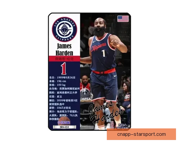 洛杉矶快船队现役球员名单阵容深度解析与新赛季展望全面观察指南